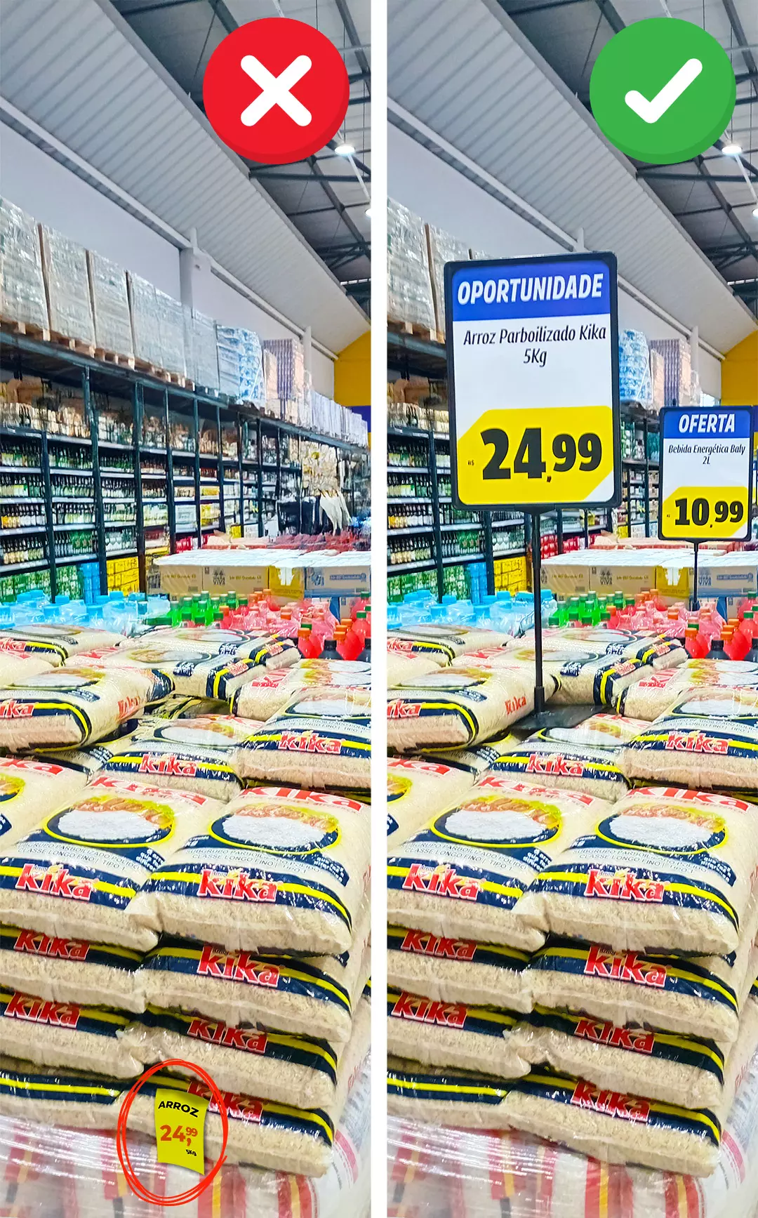 Comparação entre duas formas de expor o preço do arroz em um supermercado: à esquerda, sinalização pequena e mal posicionada; à direita, placa grande e visível com a oferta destacada.